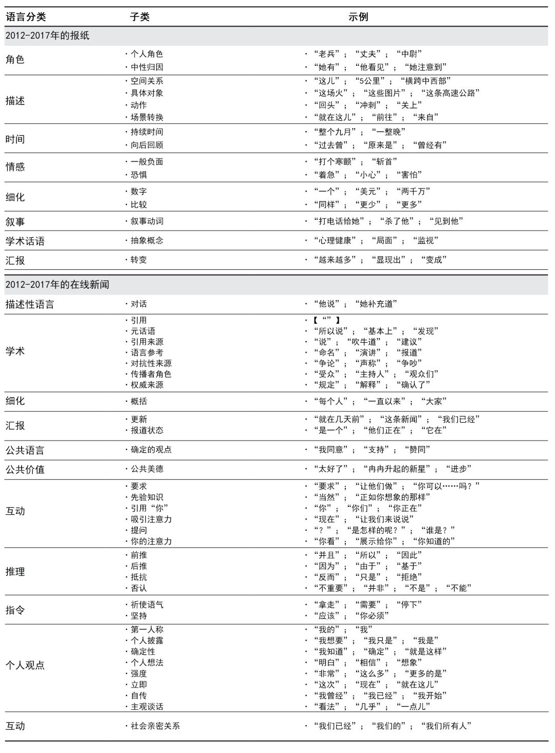 纸媒vs网媒：30年间，新闻报道风格为何走向真相衰变？