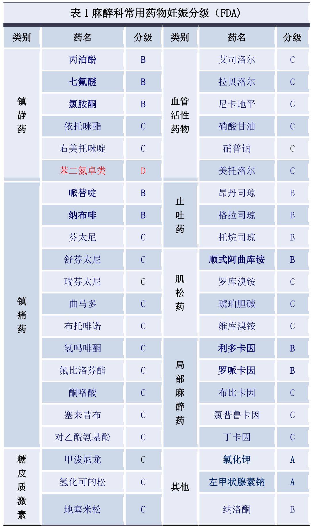 剖宫产个案护理术前准备,妊娠期非产科手术麻醉指南