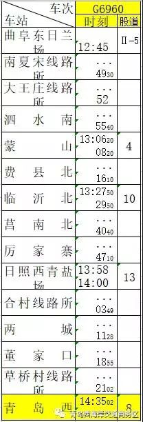 高铁曲阜东到北京多长时间,曲阜东至青岛高铁