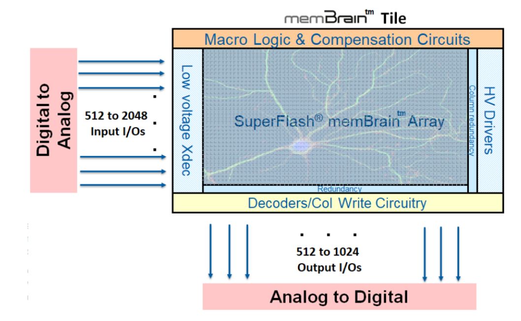内存的计算方法是什么样的,一分钟看懂内存计算公式