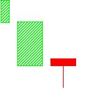 一位顶级游资大佬直言不讳：怎样从K线看出第二天是涨还是跌？看懂你就离赚钱不远了