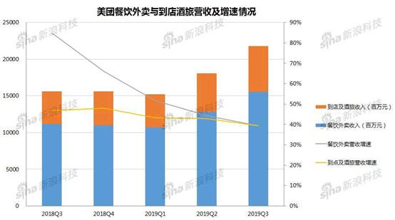 饿了么商家退餐,饿了么商家原因导致退单怎么操作