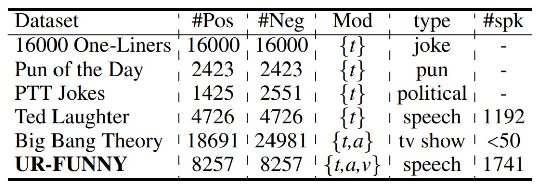 深度学习可以用什么语言,深度学习可解释性