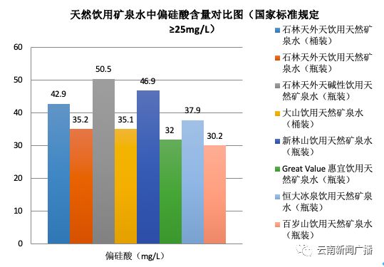 纯净饮用水和包装饮用水哪个好,包装饮用水感官审评