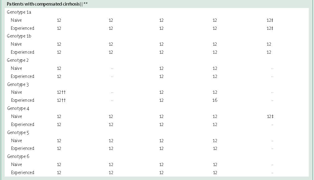 lancet发表研究,丙型肝炎抗病毒治疗指标