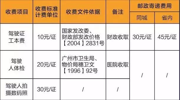 广州车管业务最新通知,广州警邮便民服务平台