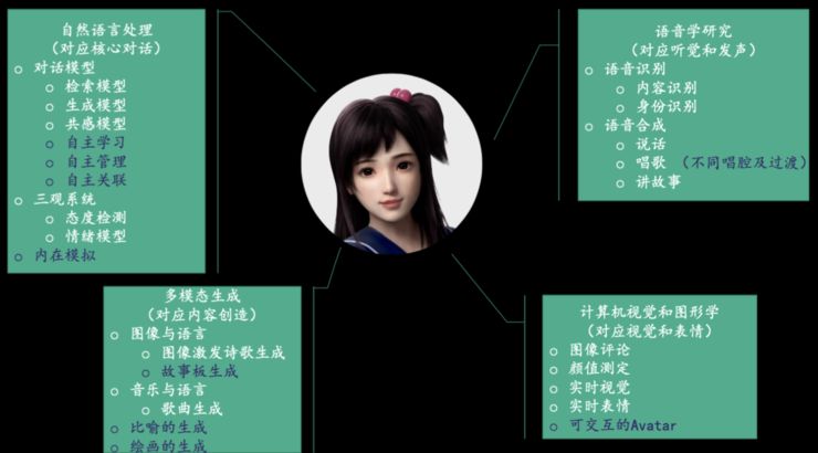 「爱情就像脂肪，是点点滴滴的积累」，微软小冰造句天马行空，三大首席科学家万字解密背后技术原理