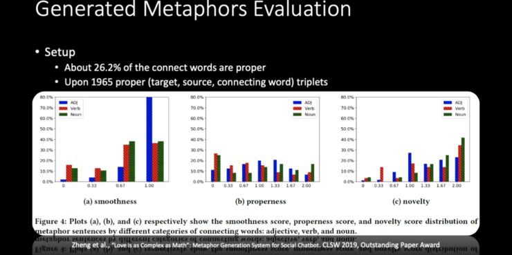 「爱情就像脂肪，是点点滴滴的积累」，微软小冰造句天马行空，三大首席科学家万字解密背后技术原理