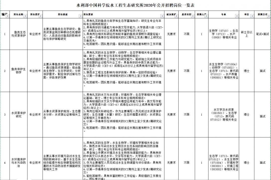 湖北事业单位2024专项招聘,湖北多个事业单位招人