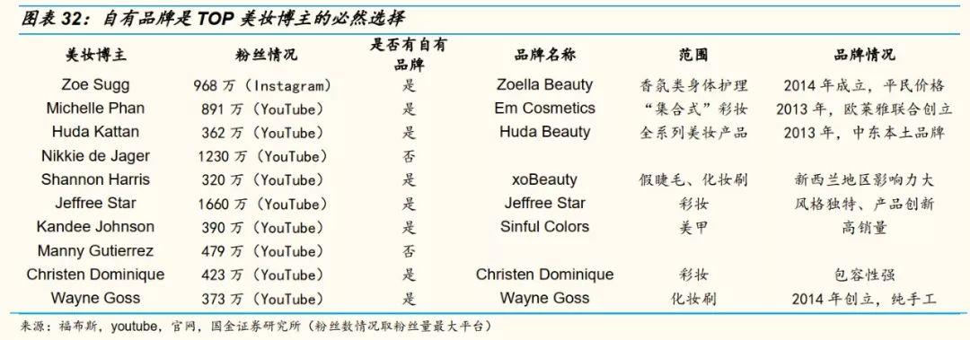 网红直播带货能走多远?十个关键问题以及答案