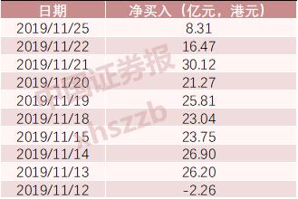 恒指涨超1%恒生国企指数涨超1.2%,恒指涨幅1.77