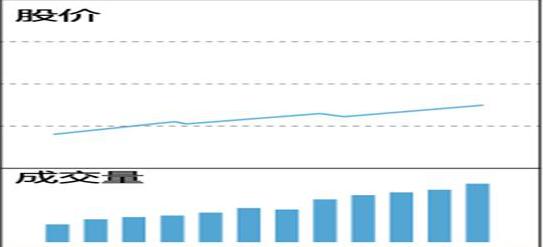 中国股市的八轮牛市规律告诉你:“第九轮牛市”或在2020年登陆?不妨一试“放量打拐”操作买卖点