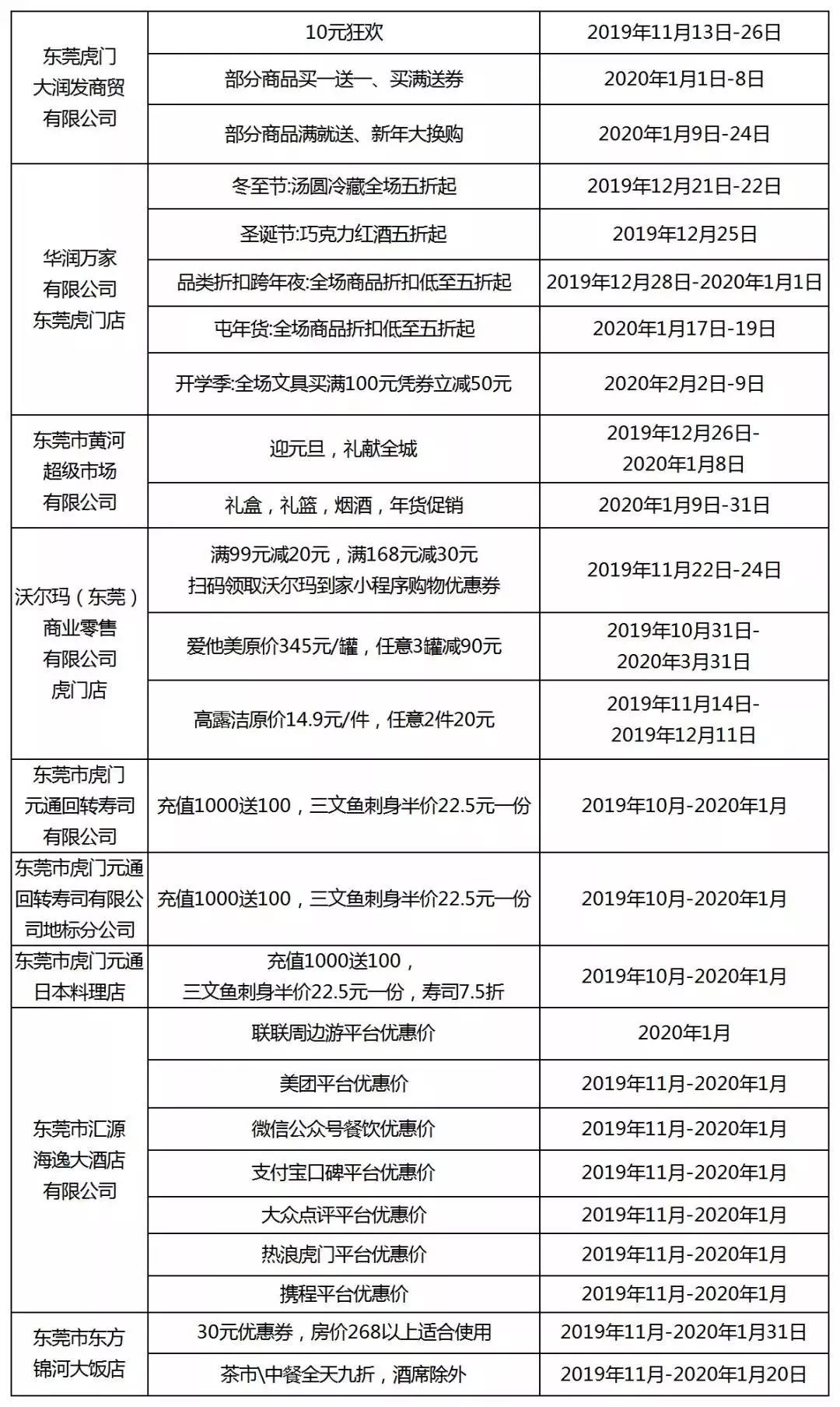 东莞购车补贴政策怎么申请,东莞市购车补贴最新政策发布