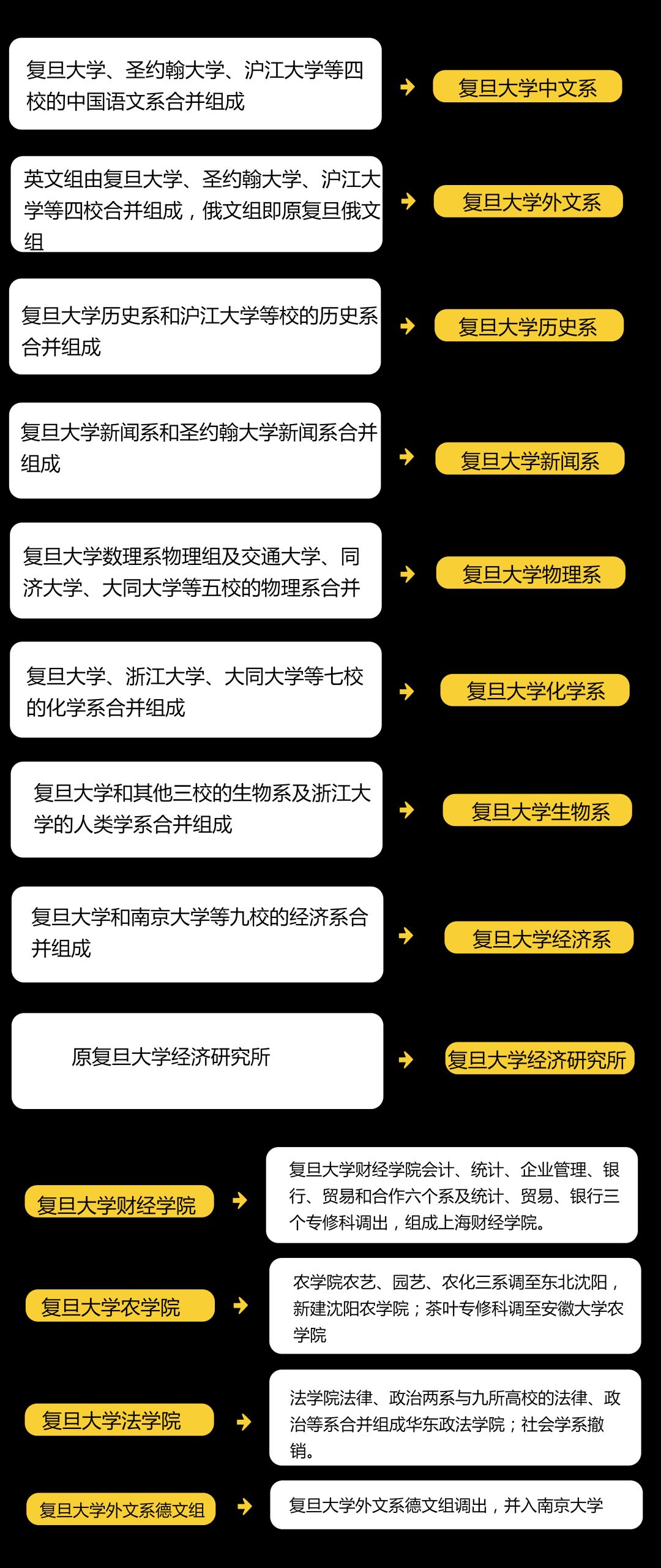 从“野鸡大学”到“江南第一学府”再到“文理医三足鼎立”，复旦大学的发家原来得益于它