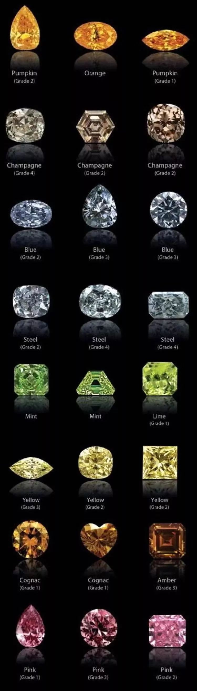 彩钻的兴起,彩钻厉害吗