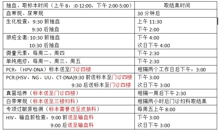 皮肤专科医疗美容,皮肤专科怎么运营