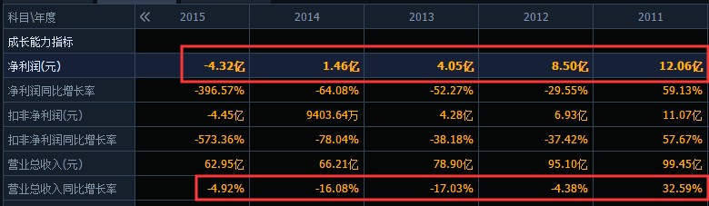 曾经80、90后最爱周杰伦代言的美邦跌落神坛，4年关店1300多家，前三季度净利下滑近700%
