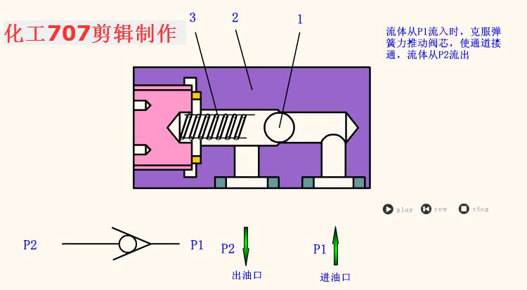 电磁换向阀使用视频,电磁换向阀侧视图