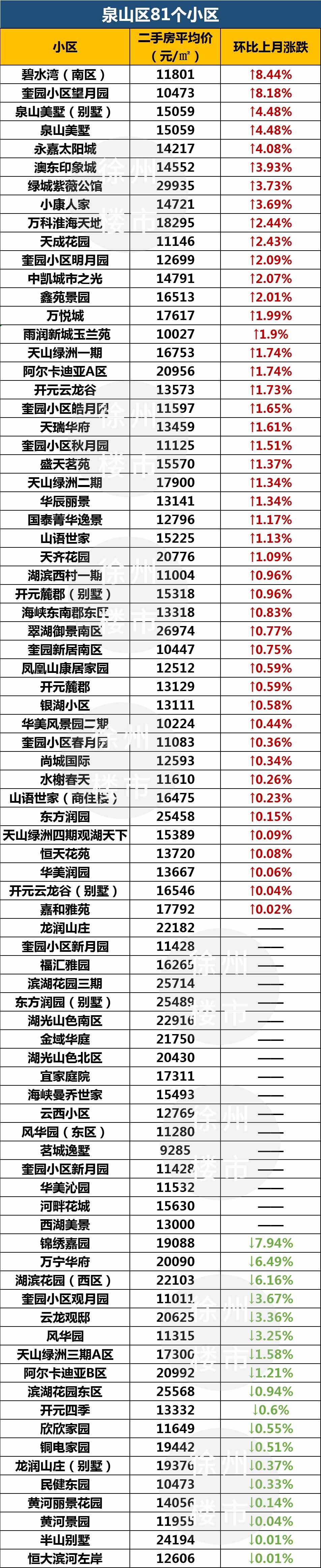 徐州5月份二手房双学区均价,徐州二手房30万左右的楼盘