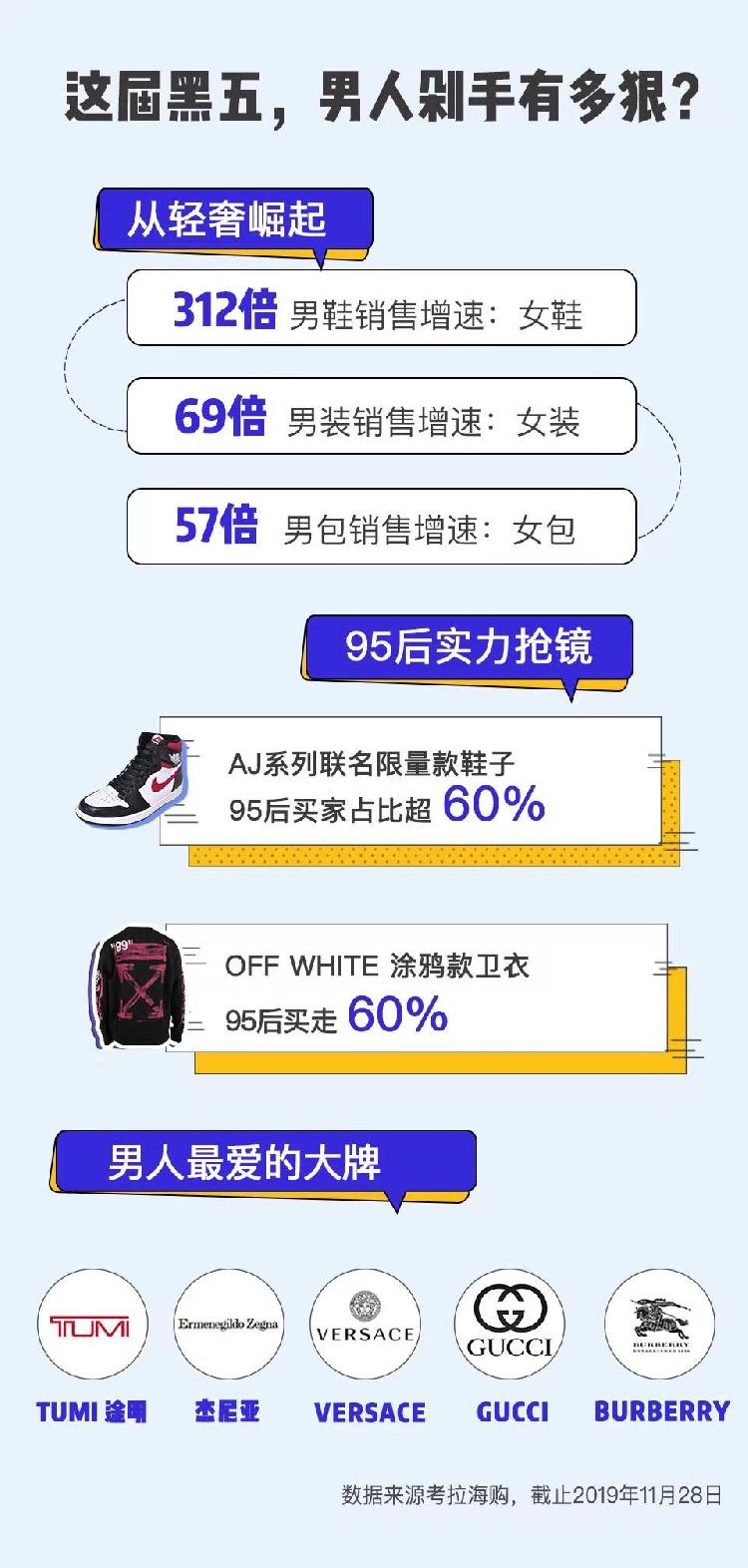 黑五男士必买清单,黑五男性