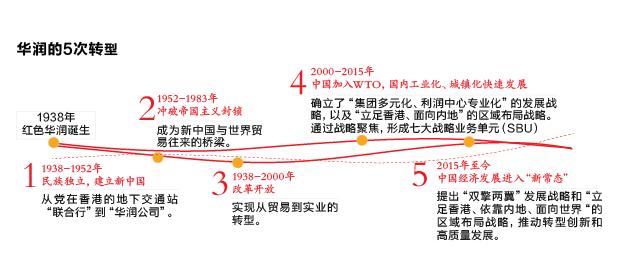 驻港央企有哪些,央企华润目前经营哪些项目