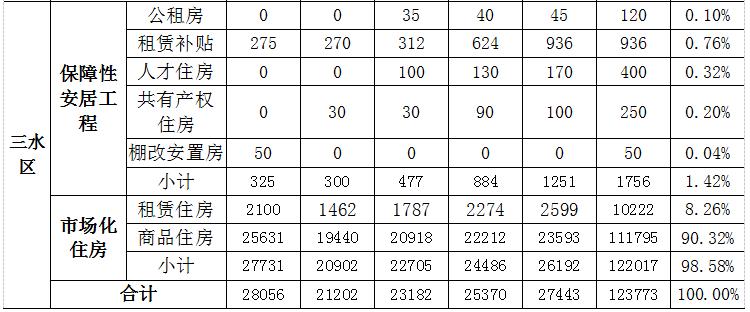 佛山政府搬迁有哪些,佛山住房建设规划