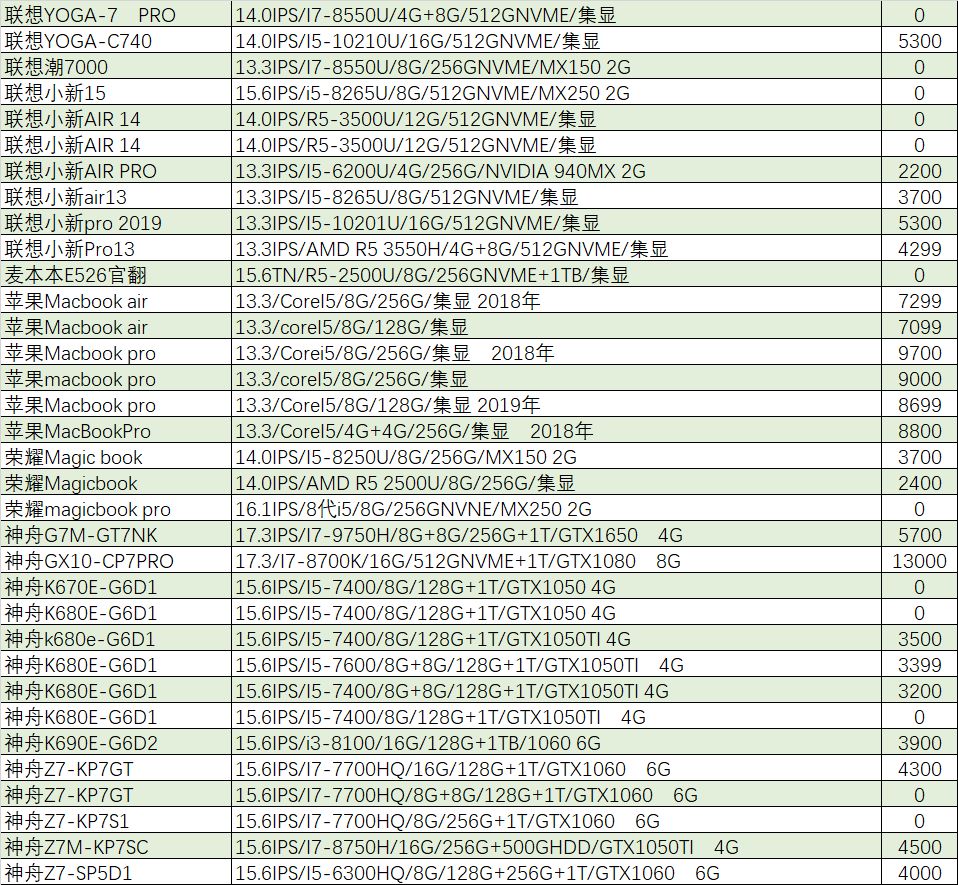 性价比高游戏本gtx1060,猪王二手