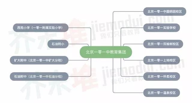 上海各区集团化办学校,这10所学校加入集团化办学快车道