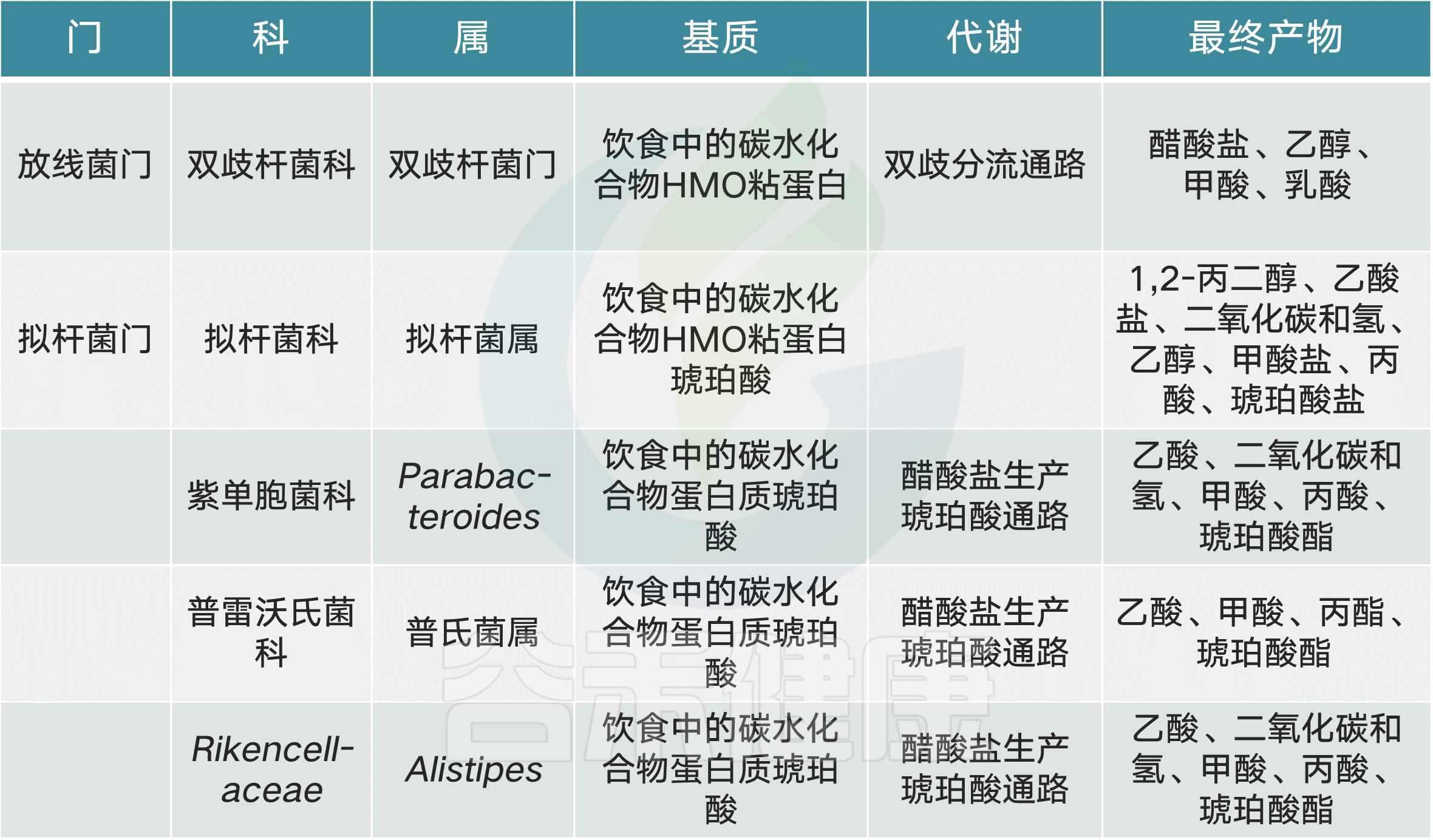 肠道菌群影响饮食文章,饮食与肠道菌群唇齿相依