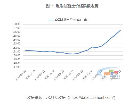 买不到高标号水泥怎么办,买不到水泥