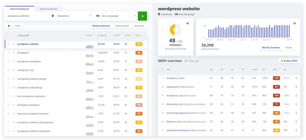 如何查询关键词谷歌排名,怎么查询网站关键词排名