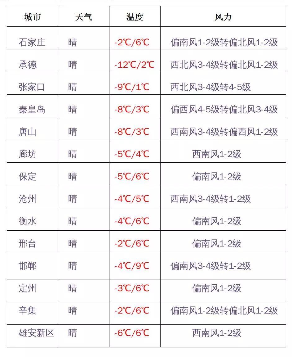 速看！关于育龄夫妻，河北有了新规定！没办的赶紧补；好消息！河北人都能上支付宝查公积金了丨新闻早餐