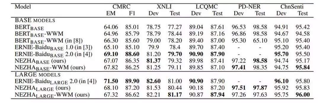 华为开发语言模型,华为开源模型