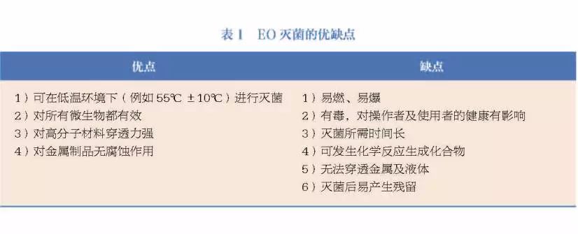 无菌医疗器械风险管理,无菌医疗器械日常检查问题