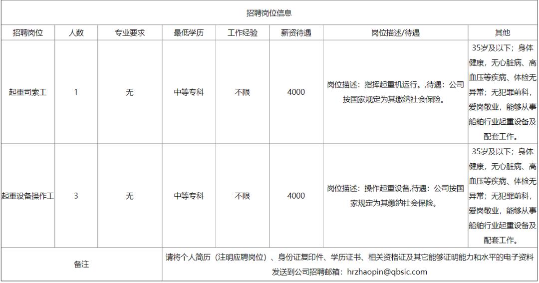 青岛好企业都在哪里招聘,青岛好的单位招聘