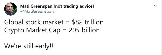 全球股市有多少亿,加密货币和股票市场分析