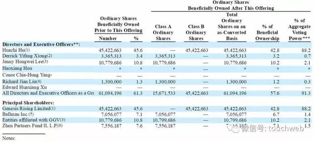 亿航无人机路演PPT曝光：募资最高4640万美元拟12月12日美国上市