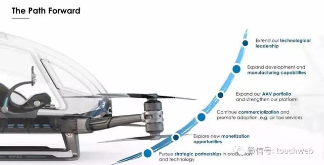 亿航无人机路演PPT曝光：募资最高4640万美元拟12月12日美国上市