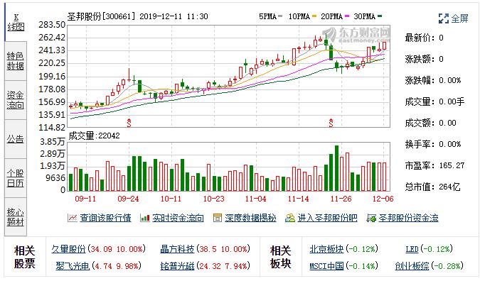 百元股阵营扩军新技术革命催生科技大牛股！关注两主线机遇