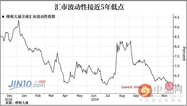 汇市波动性低点,汇市稳定市场大跌