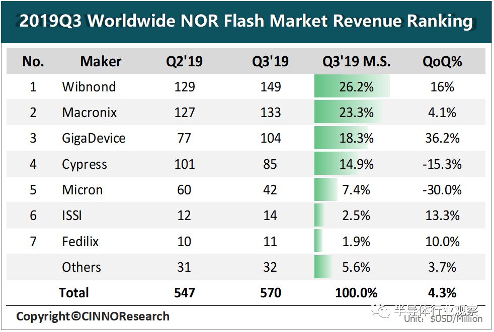 norflash,norflash发展趋势