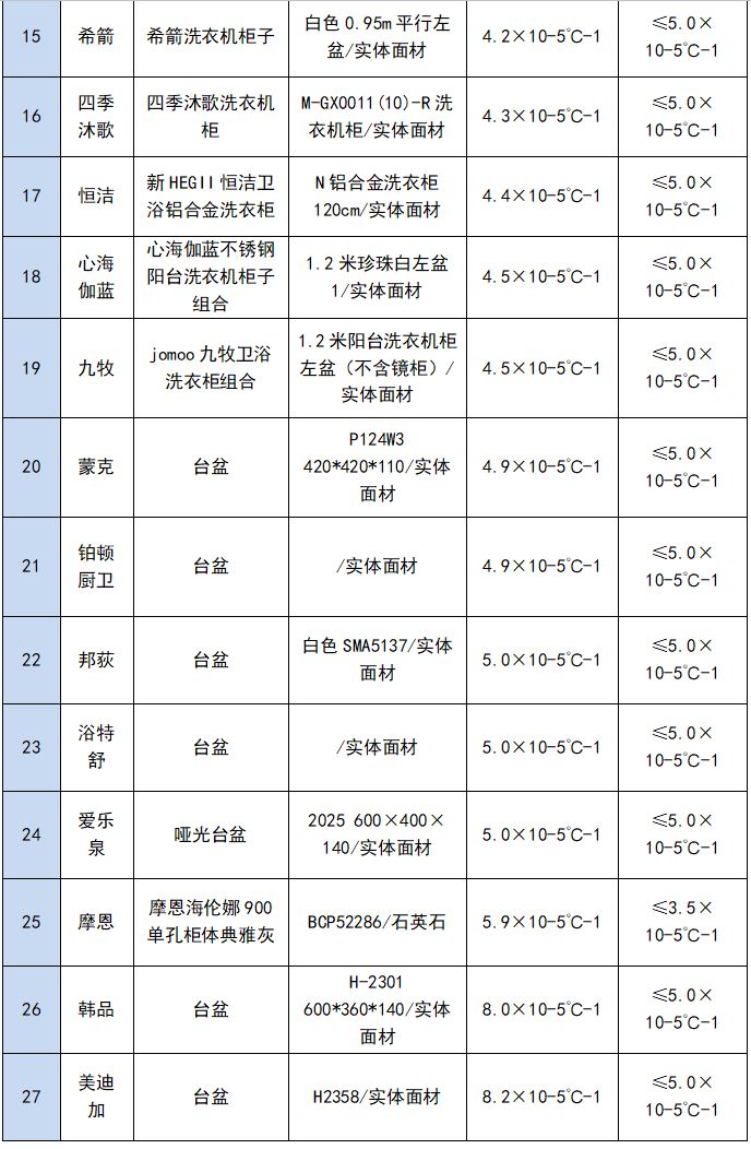九牧箭牌科勒水龙头哪个好,九牧箭牌恒洁科勒摩恩哪个品牌好