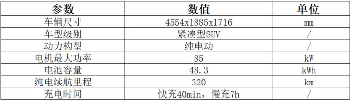 纯电suv荣威erx5价格,荣威erx5纯电零下测试