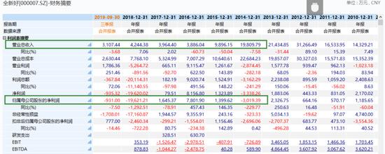 最新上市公司抛售房产,一口气卖掉400套房产上市公司