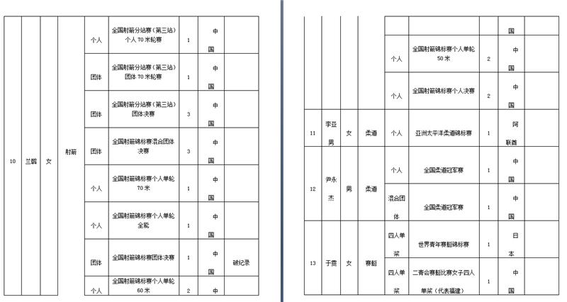 青岛王栋,青岛2018十佳运动员