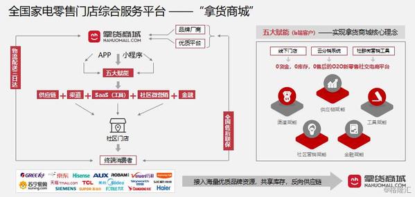慧聪集团经营模式,慧聪集团未来5年发展趋势