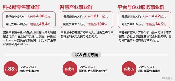 慧聪集团经营模式,慧聪集团未来5年发展趋势