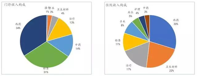 中国医药行业的十大趋势,医疗行业最新趋势分析