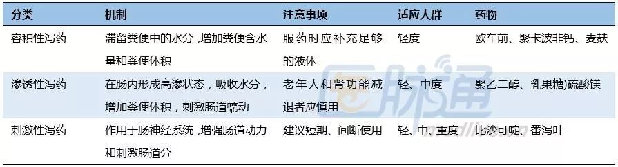 肾病引起的便秘怎么治,慢性肾炎便秘吃什么药好
