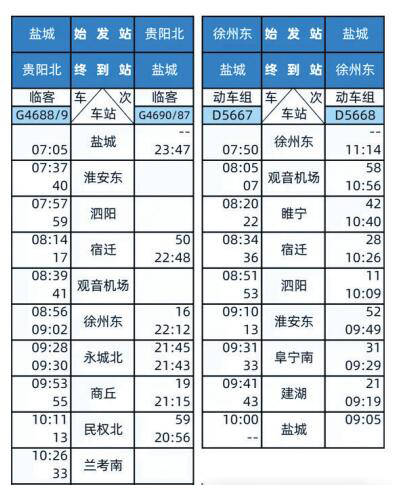 宿迁站旅游路线攻略最新,现在宿迁高铁可以到哪儿旅游